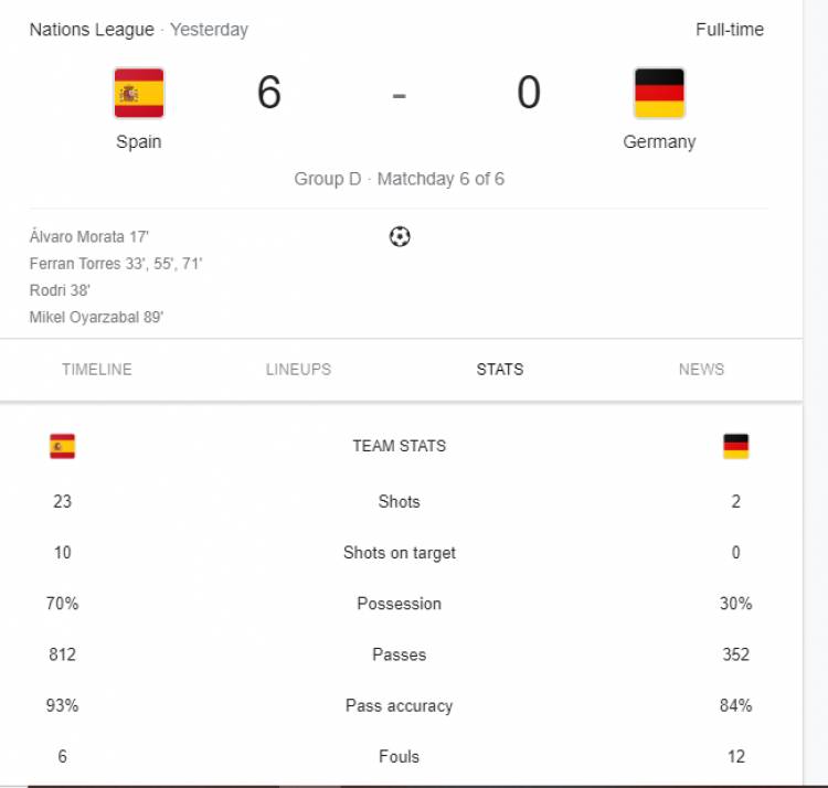 باخت 6 بر 0 آلمان رکورد شکن شد